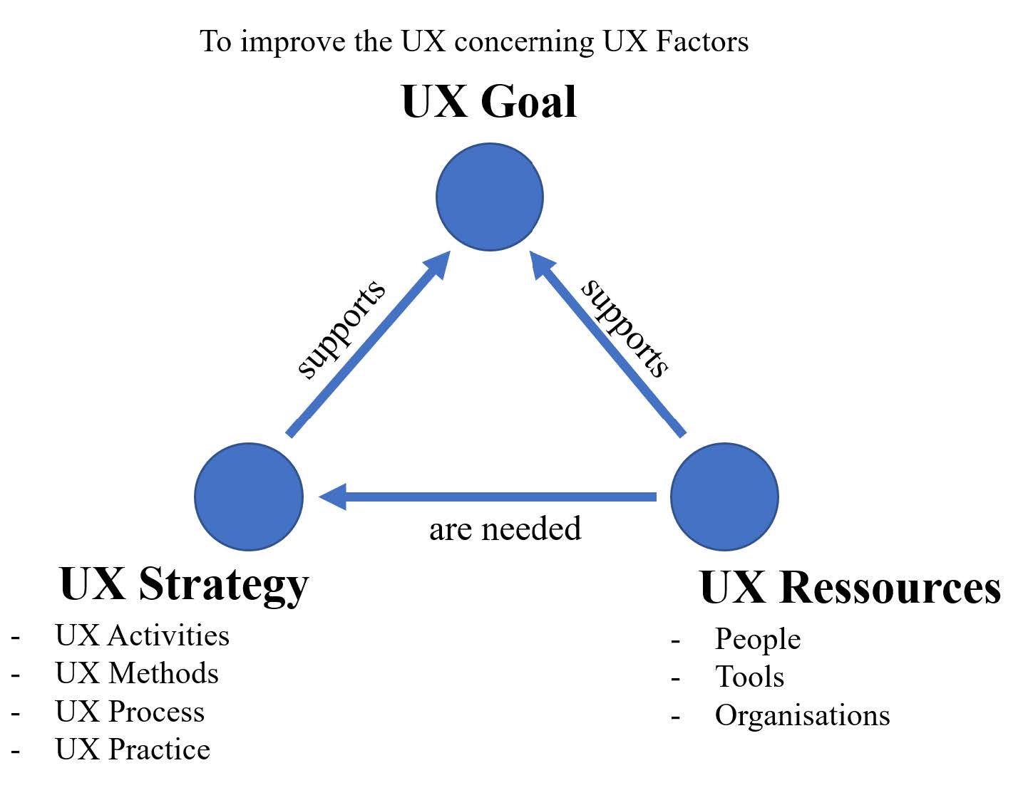 Abbildung 1 aus dem Artikel: User Experience Management